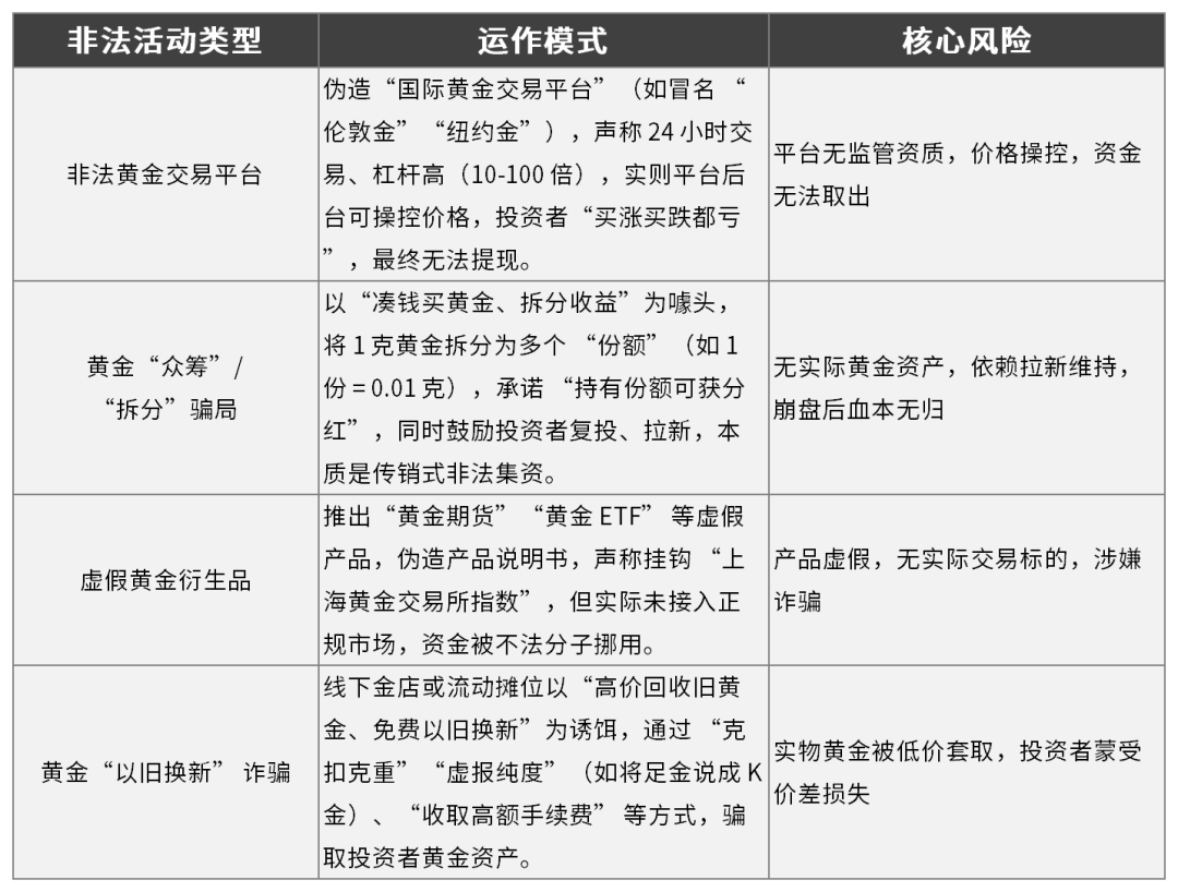 警惕非法黄金托管骗局及黄金投资领域的非法金融活动_通知公告_伊犁哈萨克自治州人民政府